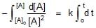 Rate Law and Integrated Rate Equations | Chemistry Class 12 - NEET
